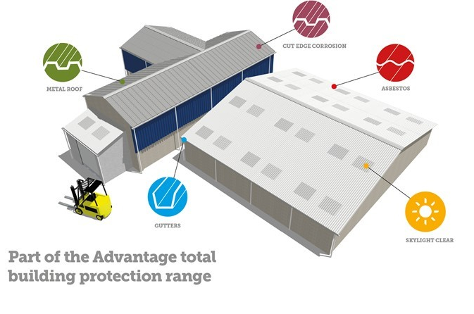 advantage-diagram-part-of-the-advantage-total-building-protection-range