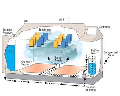 advantage-graphene-launch-salt-spray-test